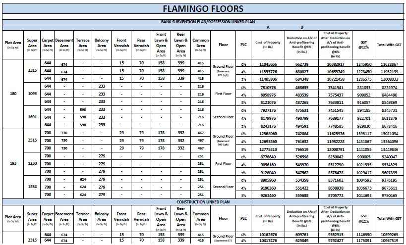 central park flower valley aqua front towers gurgaon