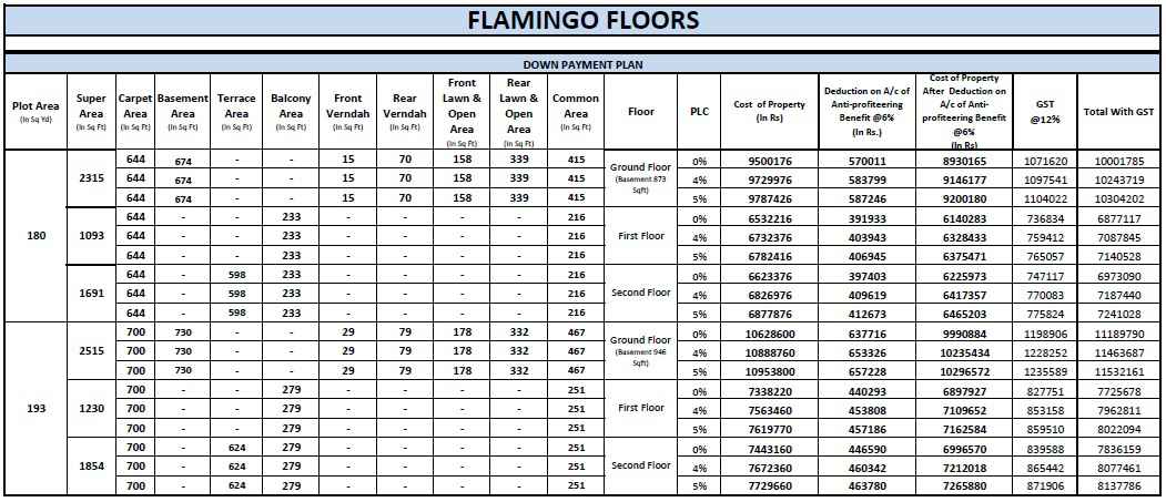 central park flower valley aqua front towers gurgaon