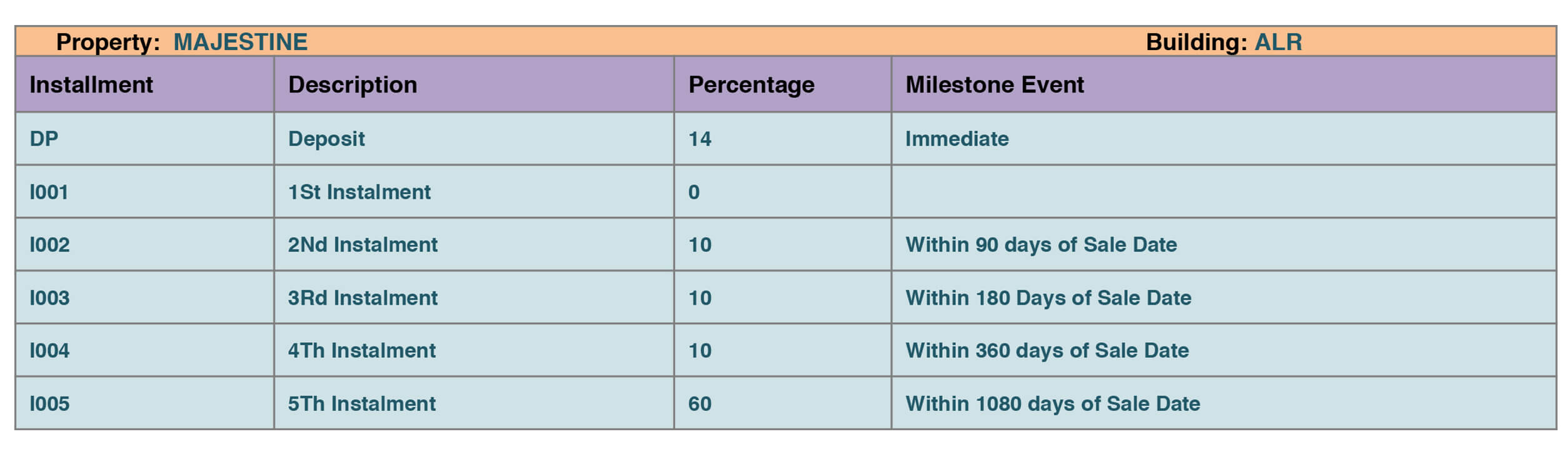 damac maison majestine price list